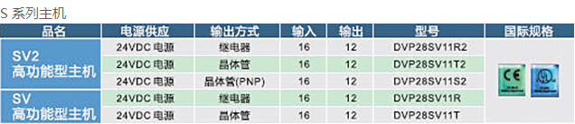 DVP-SV2系列：高功能薄型主機(jī)，全球較完整的薄型PLC5.jpg