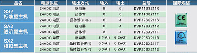 DVP-SV2系列：高功能薄型主機(jī)，全球較完整的薄型PLC6.jpg