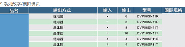 DVP-SV2系列：高功能薄型主機(jī)，全球較完整的薄型PLC8.jpg