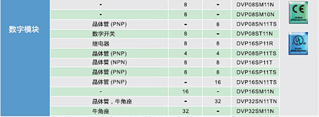 DVP-SV2系列：高功能薄型主機(jī)，全球較完整的薄型PLC9.jpg