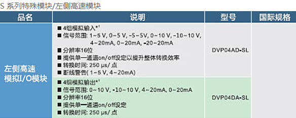 DVP-SV2系列：高功能薄型主機(jī)，全球較完整的薄型PLC11.jpg