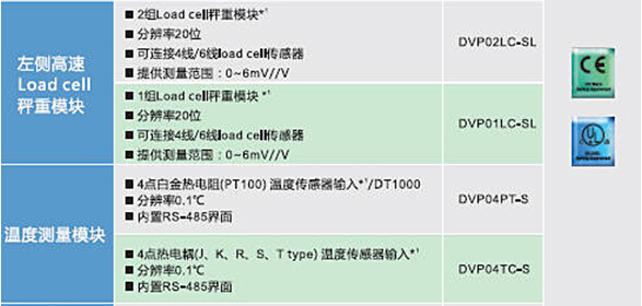 DVP-SV2系列：高功能薄型主機(jī)，全球較完整的薄型PLC12.jpg