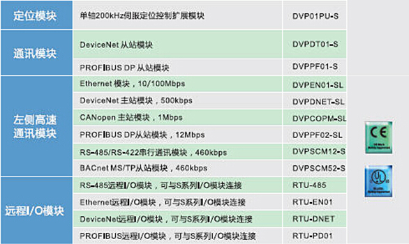 DVP-SV2系列：高功能薄型主機(jī)，全球較完整的薄型PLC13.jpg