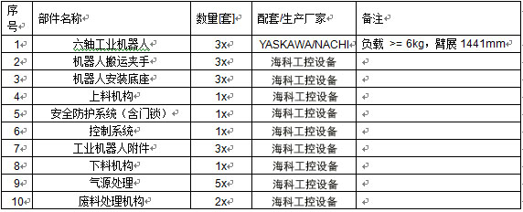 工業(yè)機器人沖壓連線系統(tǒng)技術(shù)方案 已修改.jpg