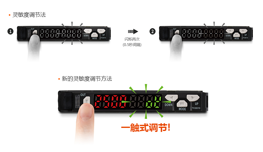 靈敏度調(diào)節(jié)法 : 閃爍兩次 (0.5秒間隔), 新的靈敏度調(diào)節(jié)方法 : 一觸式調(diào)節(jié)！